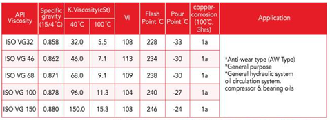 Best Hydraulic Oil Manufacturers and Hyd Suppliers in UAE