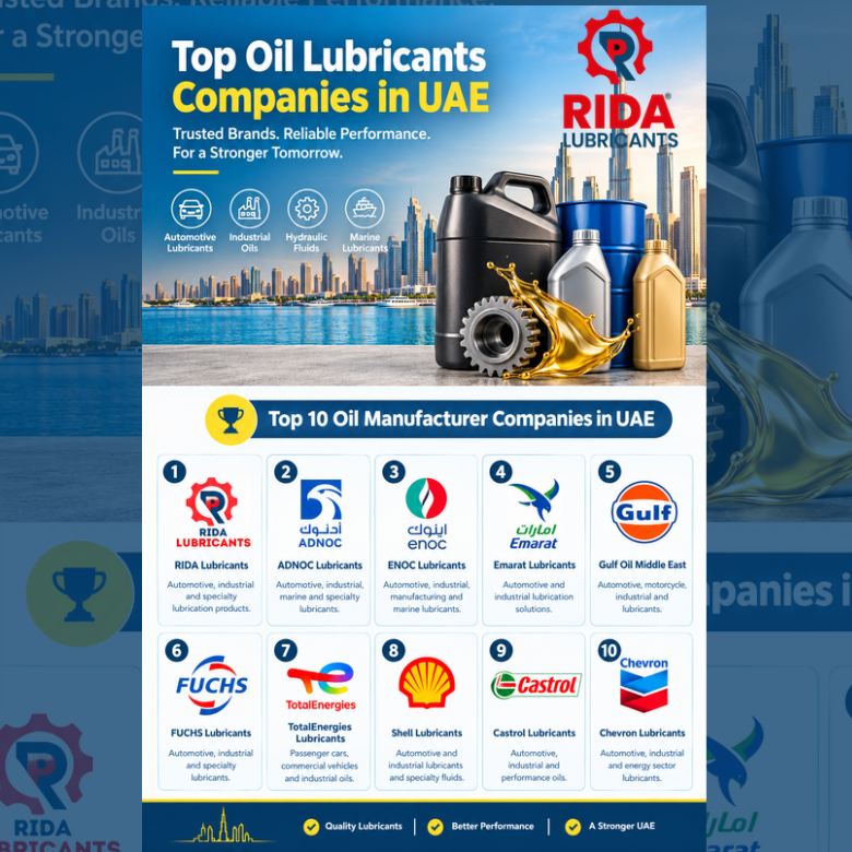 top lubricants manufacturer in uae